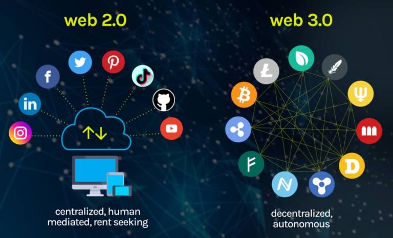 Why “web 2.0 backlinks” Still Spark Ranking Shifts